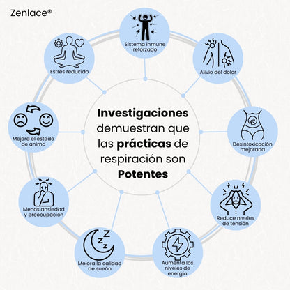 Zenlace® - Collar de Respiración