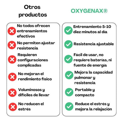 OXYGENAX® - ENTRENADOR DE PULMONES