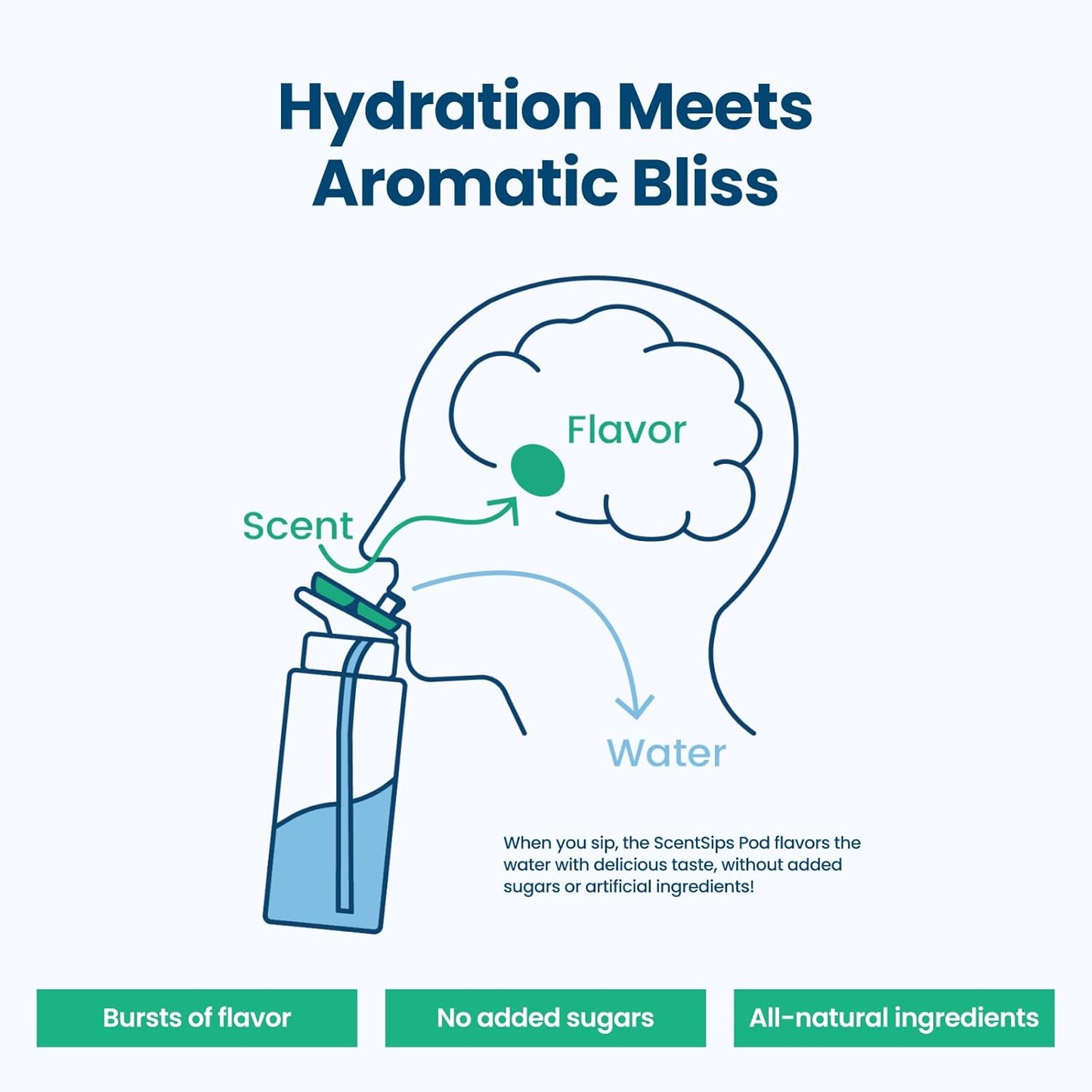 BOTELLA DE AGUA 32OZ-3 SABORES-CHOCOLATE,COLA,YOUGURT