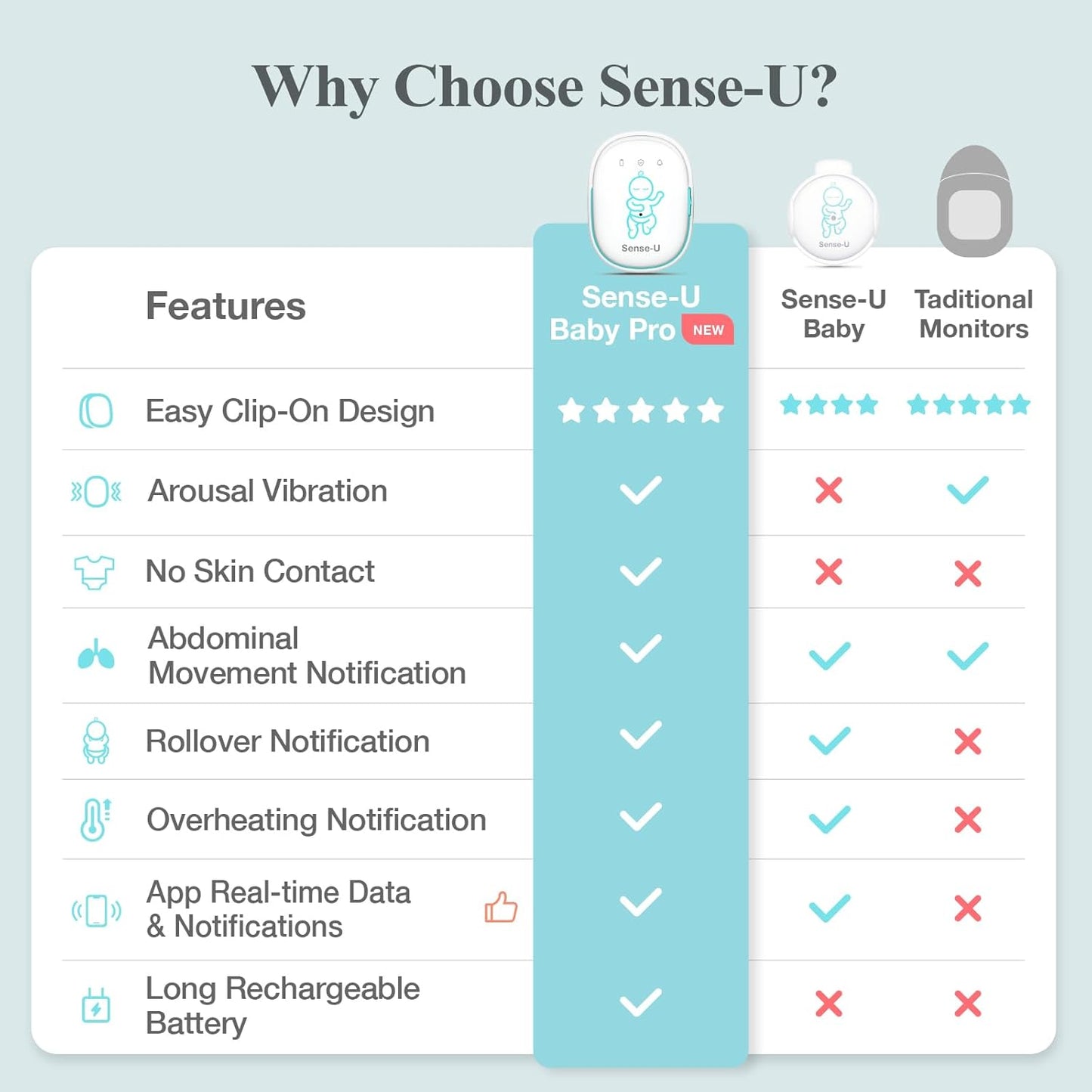 MONITOR DE MOVIMIENTO CON VIBRACION EMOCIONAL PROFESIONAL