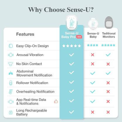 MONITOR DE MOVIMIENTO CON VIBRACION EMOCIONAL PROFESIONAL