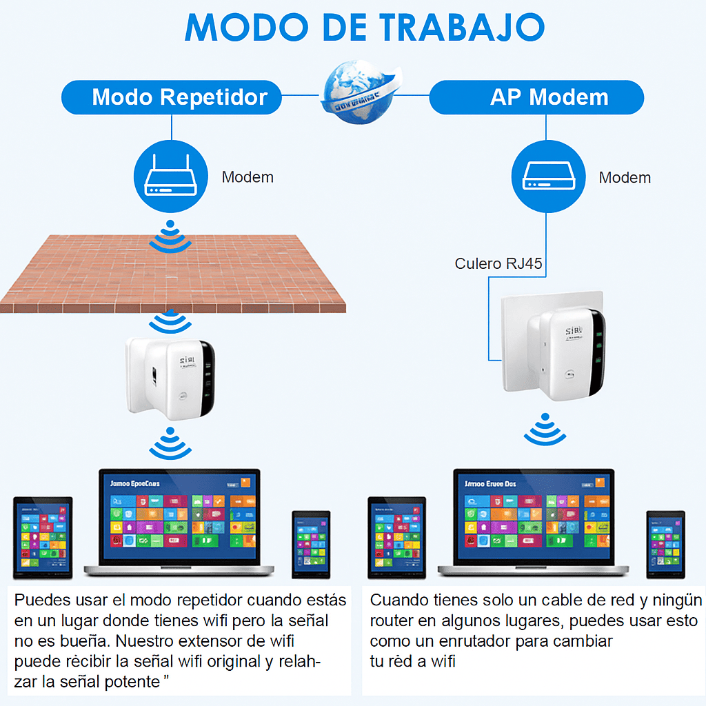 WiFiTurbo™ – Repetidor WiFi Potente para Toda la Casa | Amplificador de Señal con Instalación Fácil