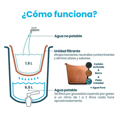 ECOFILTRO PURIFICADOR, DISPENSADOR Y FILTRO DE AGUA CERÁMICA 8LT