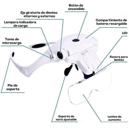VisionMax® - Gafas Lupa con Lentes Intercambiables